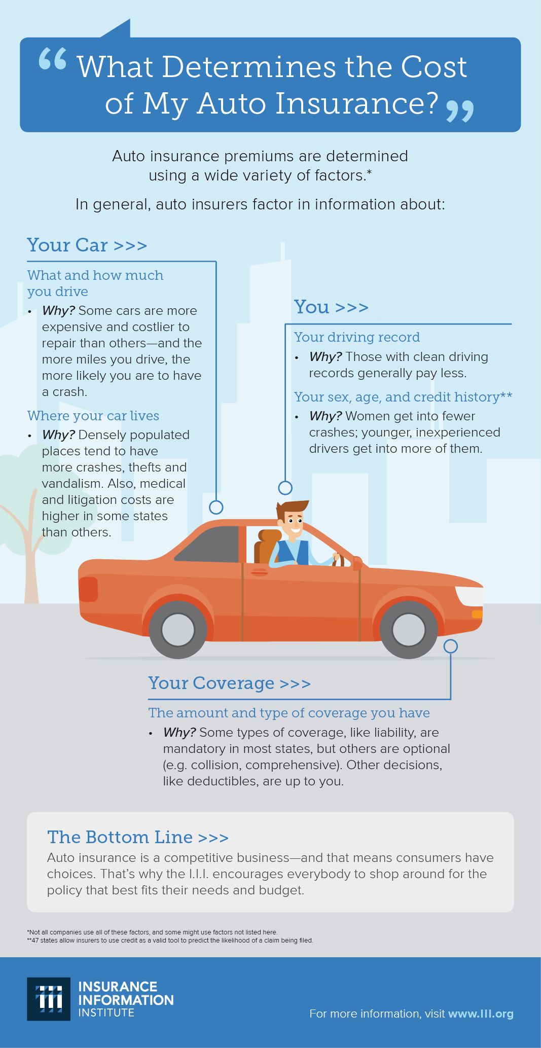 Car Insurance Basics: Understanding Premiums