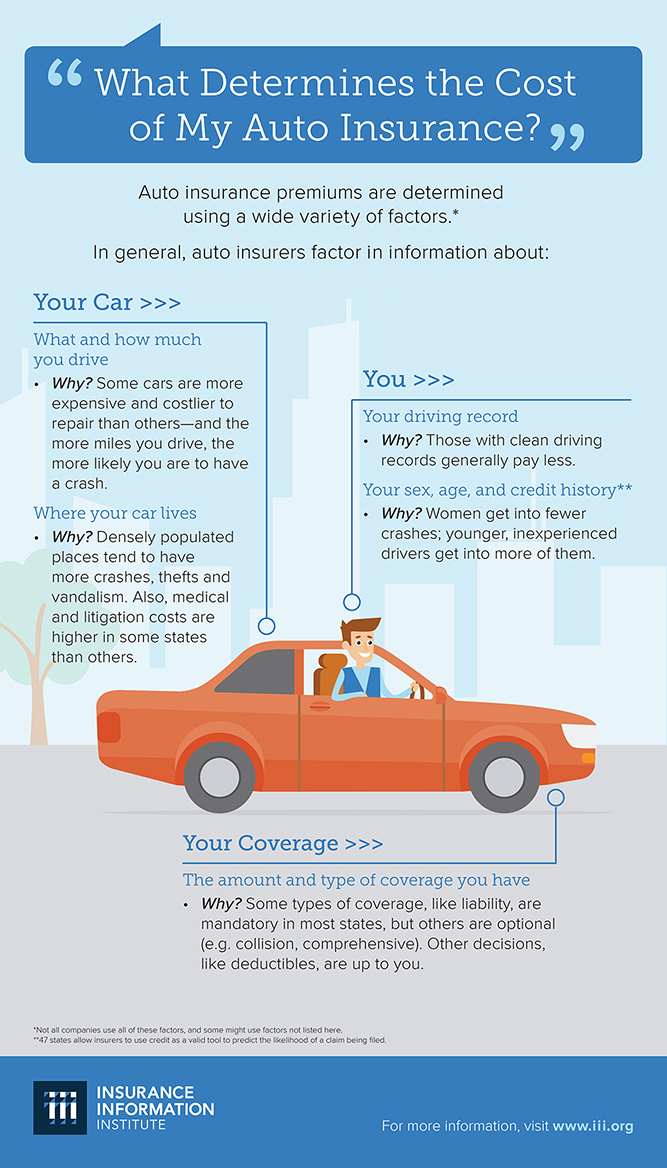 Triple A Car Insurance Rates - Diy Projects